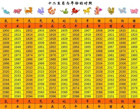 76年次屬什麼生肖|生肖、歲次、年代歸類對照